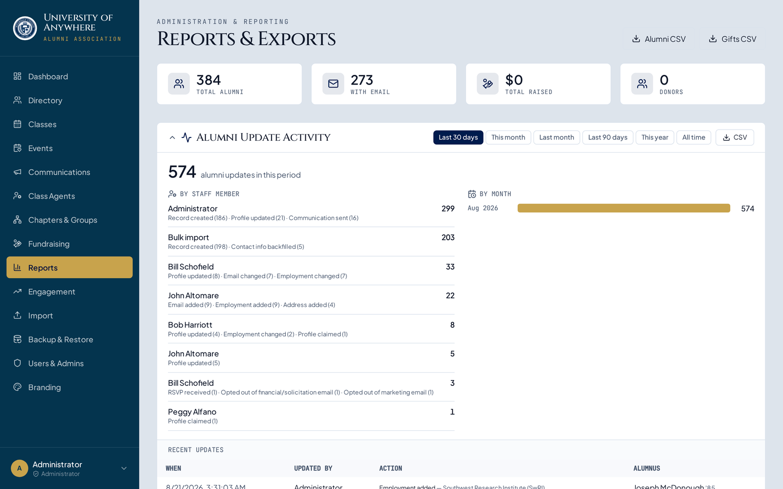 Track growth and opt-outs over time